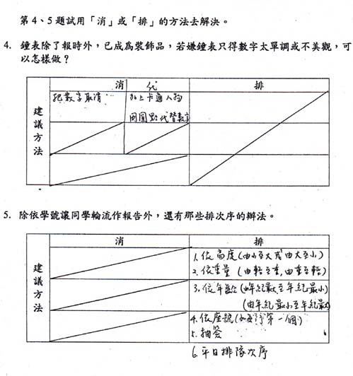 检核表技术