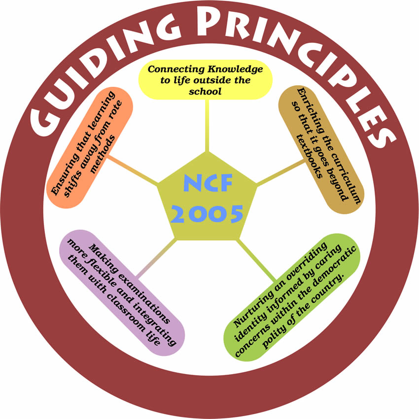 Guiding Principles for Learning