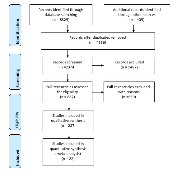 Effect of self-regulated learning strategies on students' achievement in  science: A meta-analysis