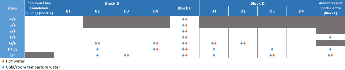 drinking water stations