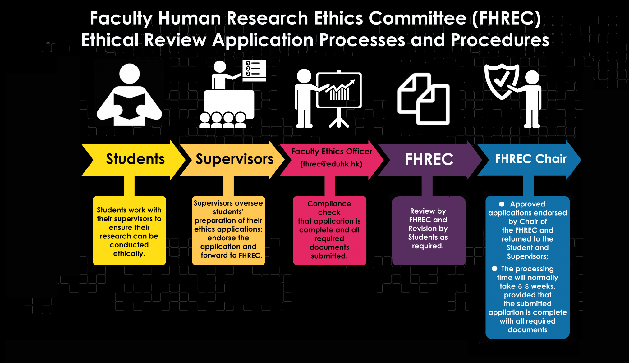 research ethics committee meeting dates