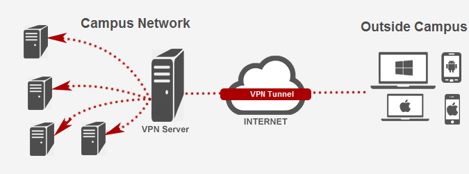 VPN Network Diagram