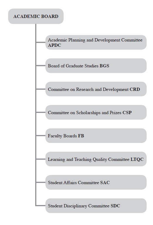 The Academic Board Committees of the Academic Board Calendar