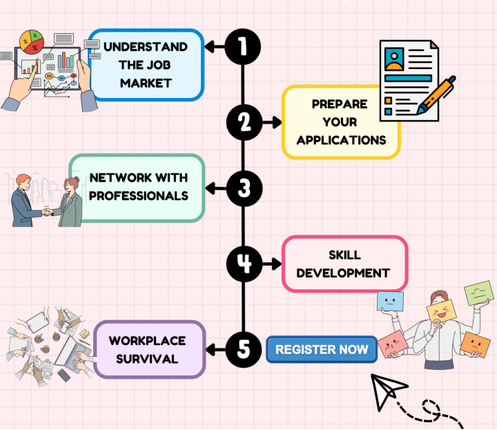 Cover - 202526 Job Search Training Series (Private Sector)